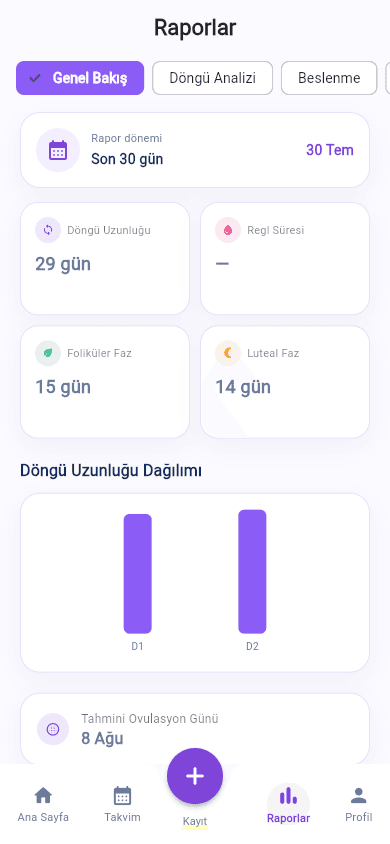 CycleApp Raporlar ekranı